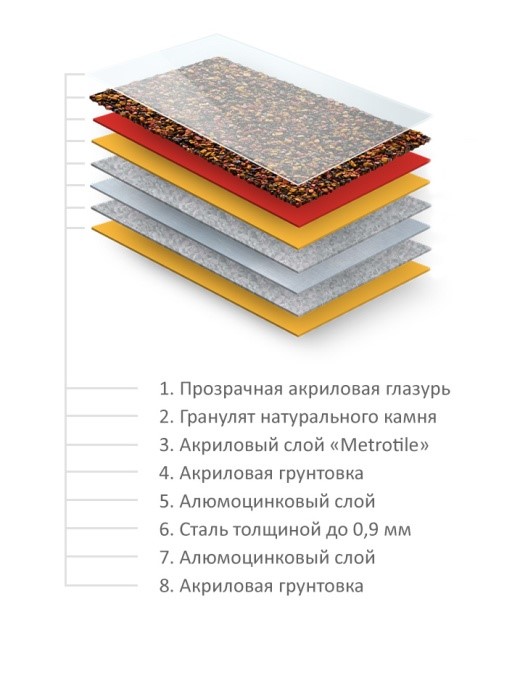 Metrotile композитная черепица