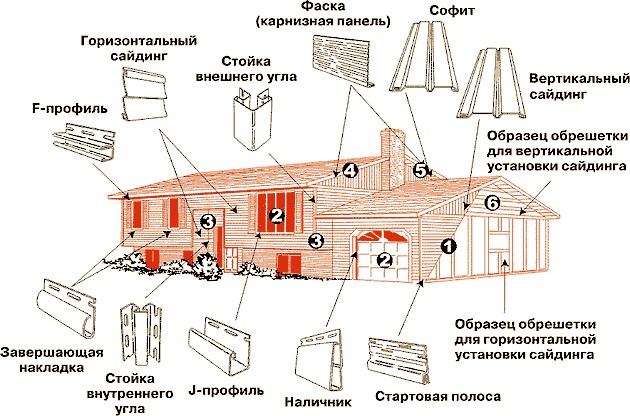 Расчёт количества материалов на дом